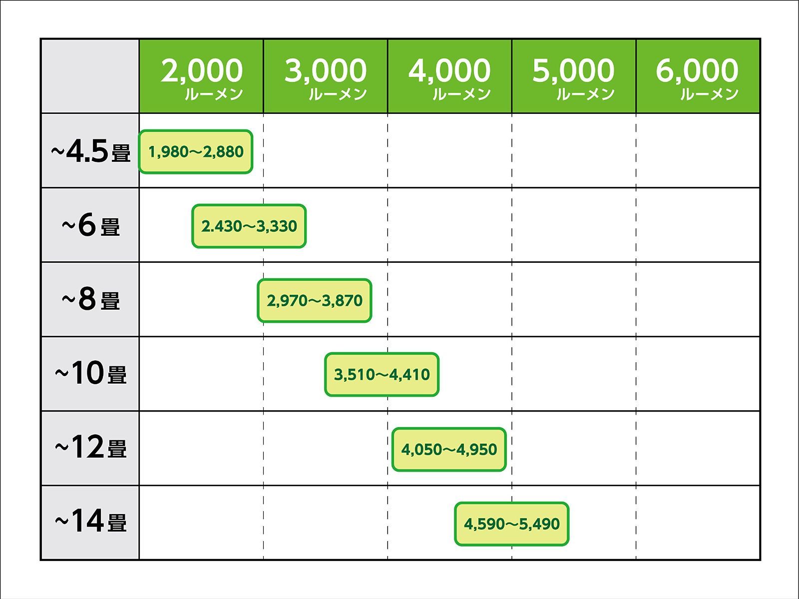 吉野杉使用