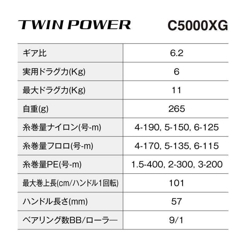 ツインパワー