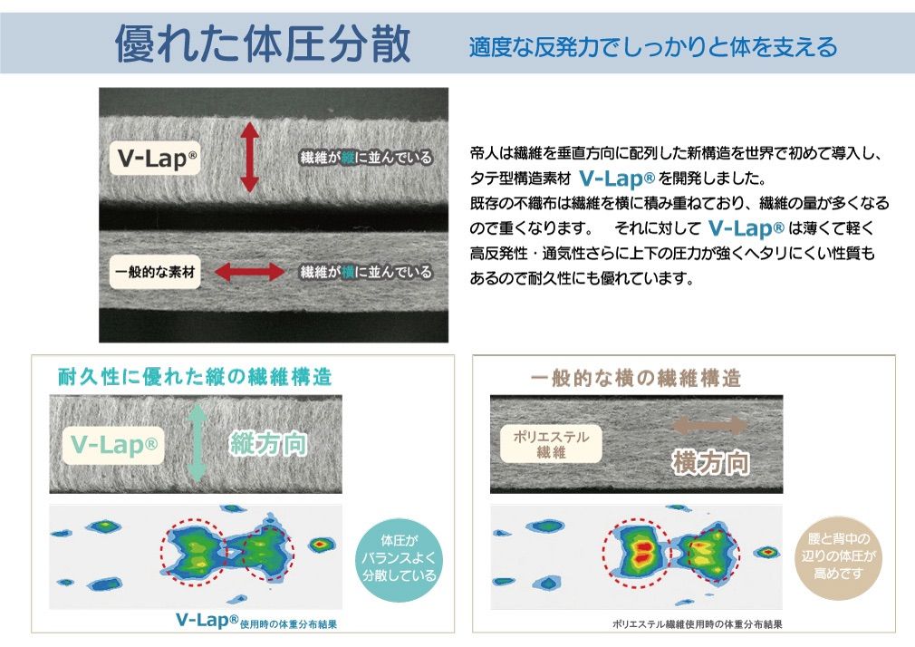 テイジン　Vlap ®︎使用　国産　軽量　高反発　トッパー　オーバレイ　敷布団