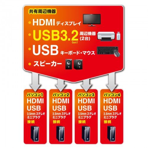 サンワサプライ 4K対応HDMIパソコン自動切替器 4 1 SW-KVM4U3HD