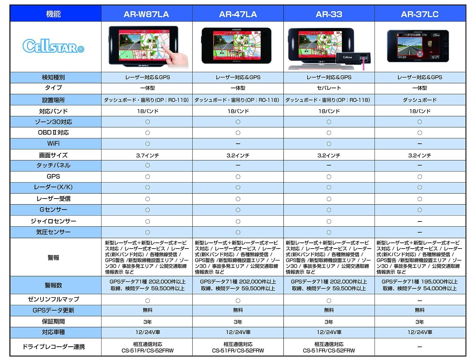 GPSデータ更新無料 3年