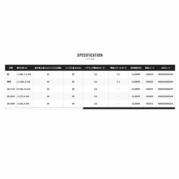 アクティブキャスト