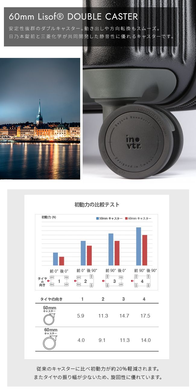 軽量 静音
