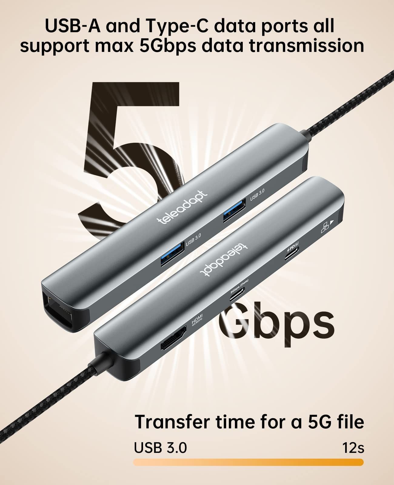 1Gbpsイーサネット MacBoo