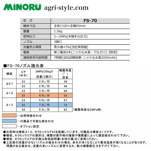 一般型