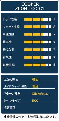 15インチ