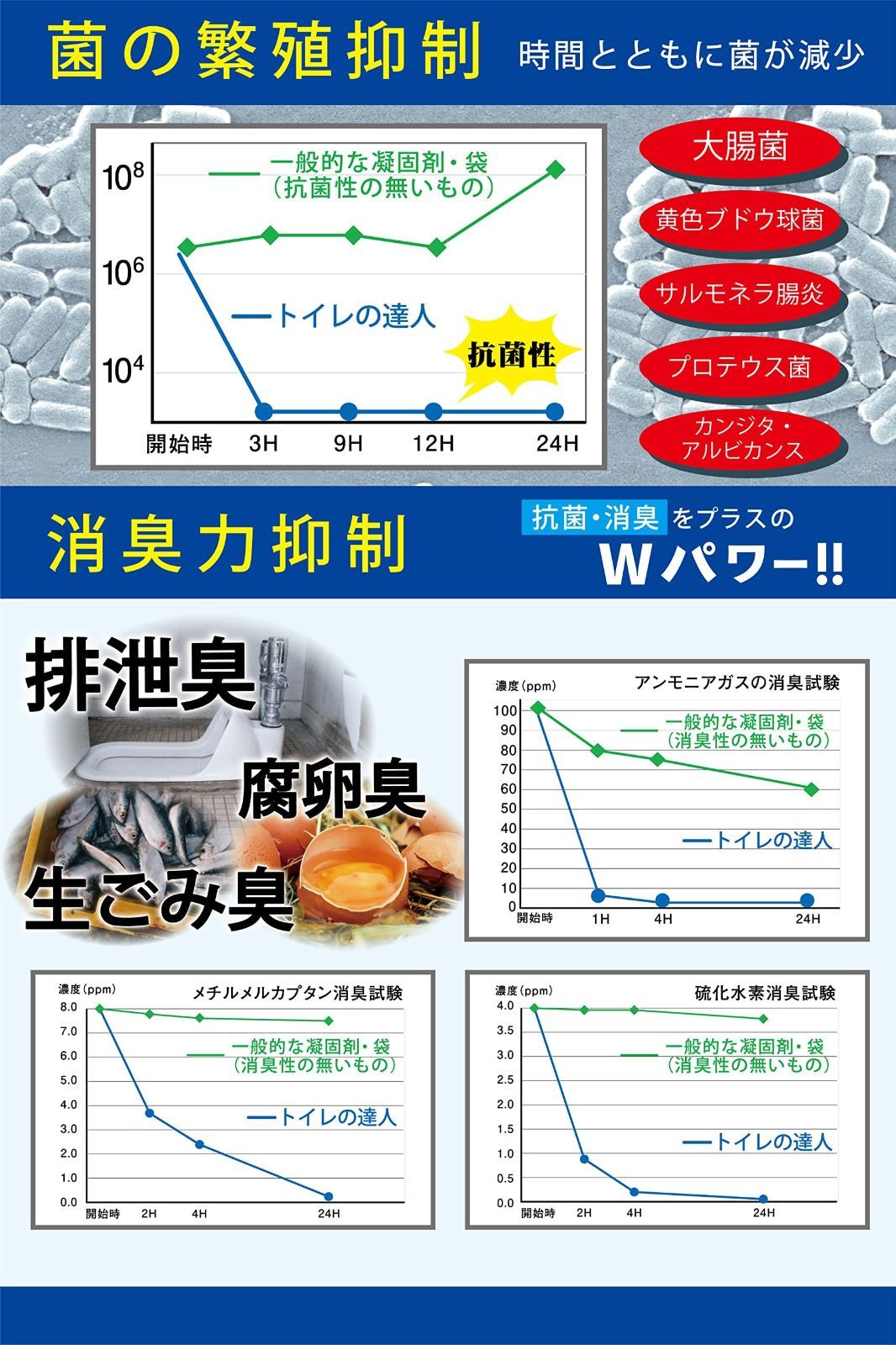 防災のミカタ トイレの達人 簡易トイレ 災害用 非常用トイレ 携帯トイレ 防災グッズ 100回分 地震トイレ WWW_SKLAD-KIRPICHA_RU