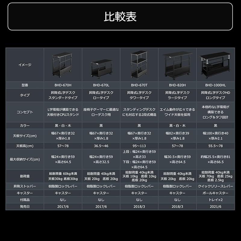 ブラック BHD-820H-BK
