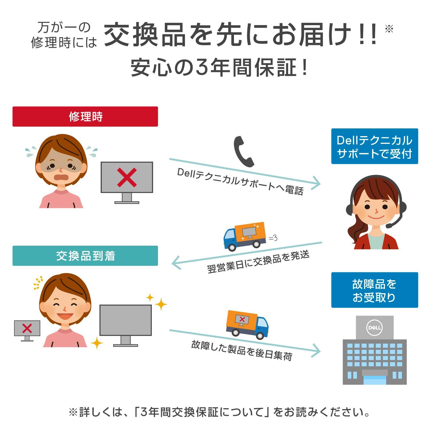 E1916H 3年間交換保証|CIE1976