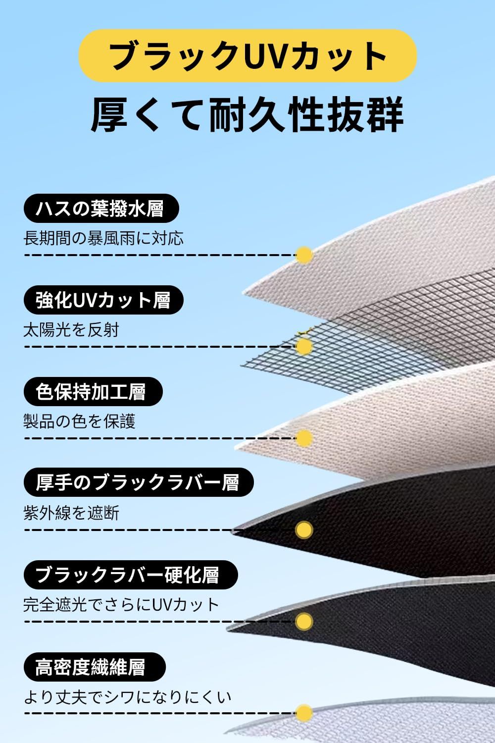 配送商品は通常配送無料。 HBEISE オクタタープブラックラバーコーティング 工場直販タープ 天幕 大型 防水タープ テント キャンプ テントとの取り組み 撥水加工 日除け 遮光 遮熱 難燃 耐水性優れ 軽量 UPF50 紫外線カット 5000ｍｍ耐水圧 210Ｄ高密度生地…