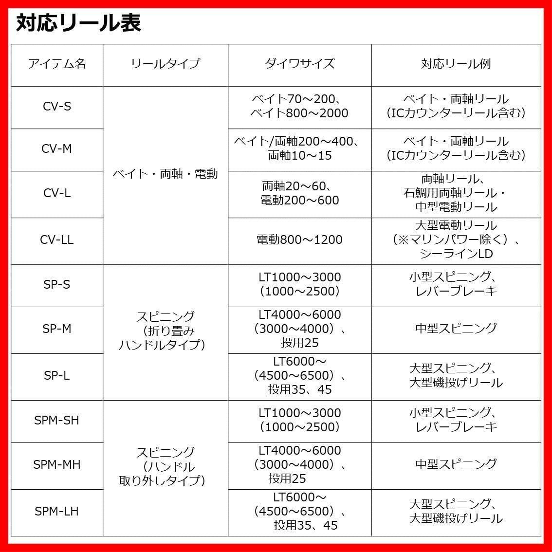 数量限定】ダイワ(DAIWA) ネオリールカバー ベイト用/スピニング用 各種 (2023年モデル) - メルカリ