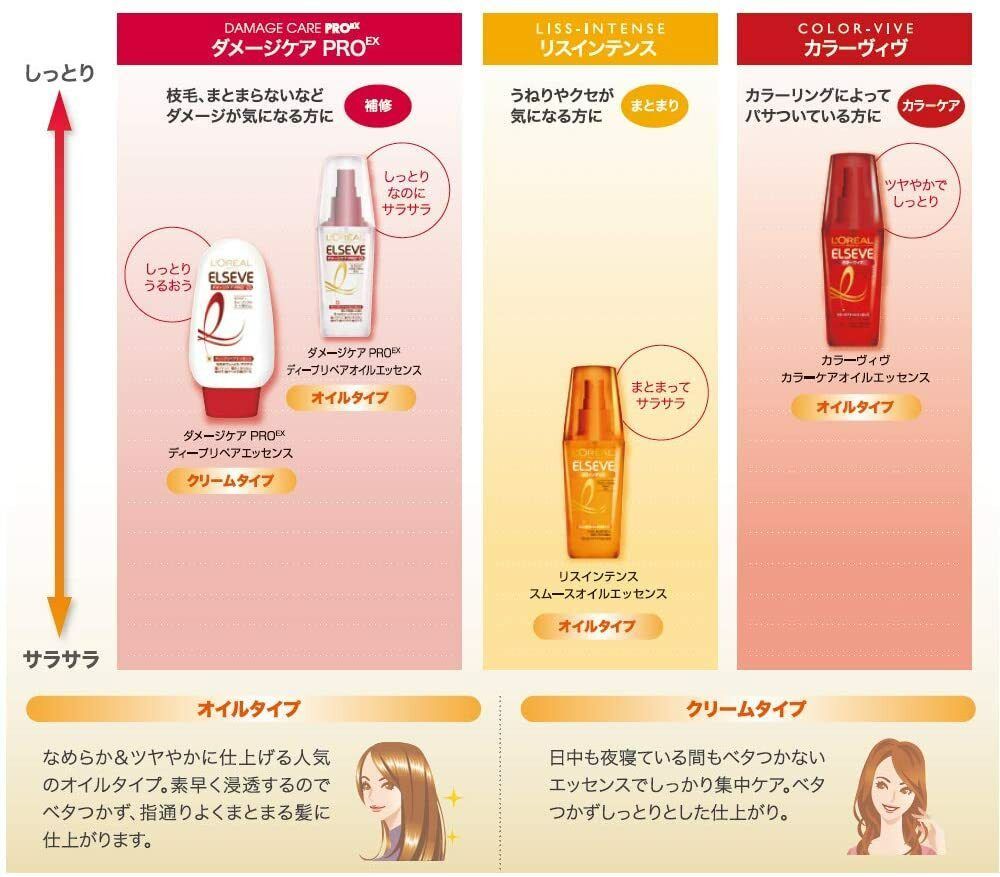 エルセーヴ ダメージケアPROEX ディープリペアヘアパック 4本 compass1687911576.jpg