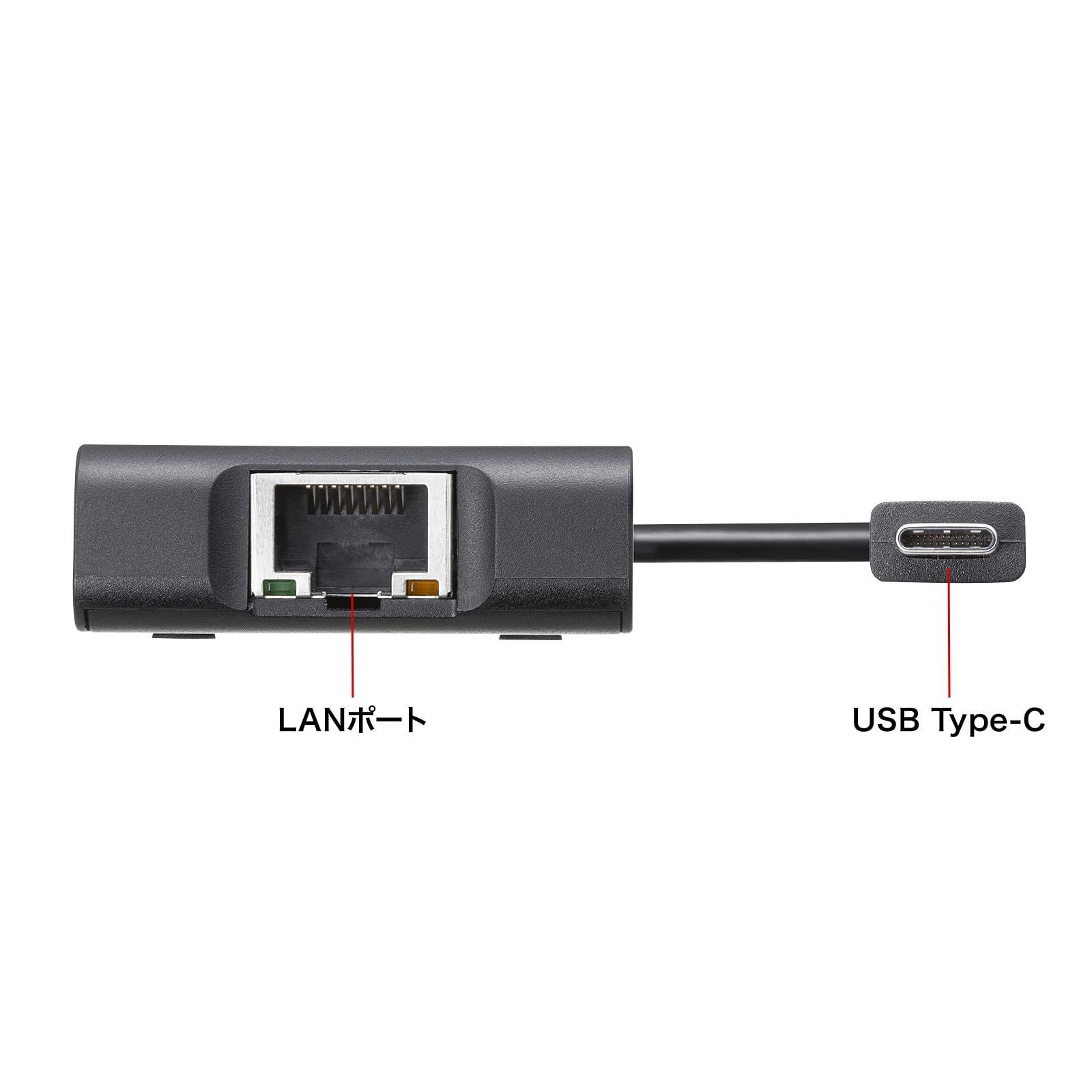 USB