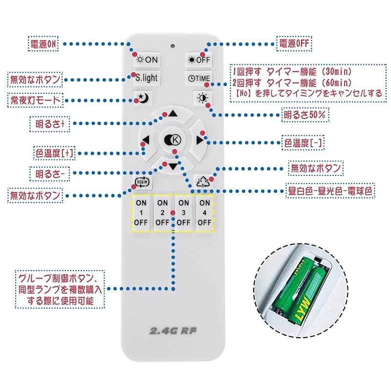 LED シーリングライト
