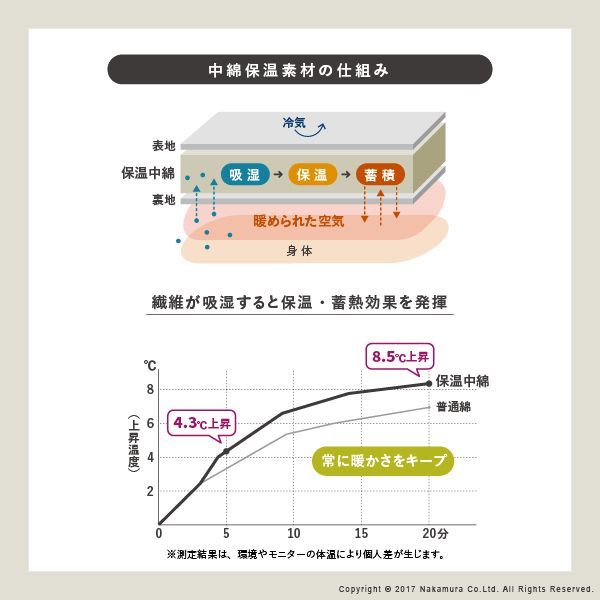 こたつ布団 長方形 北欧 保温綿入りこたつ布団 北欧柄タイプ-ヒート