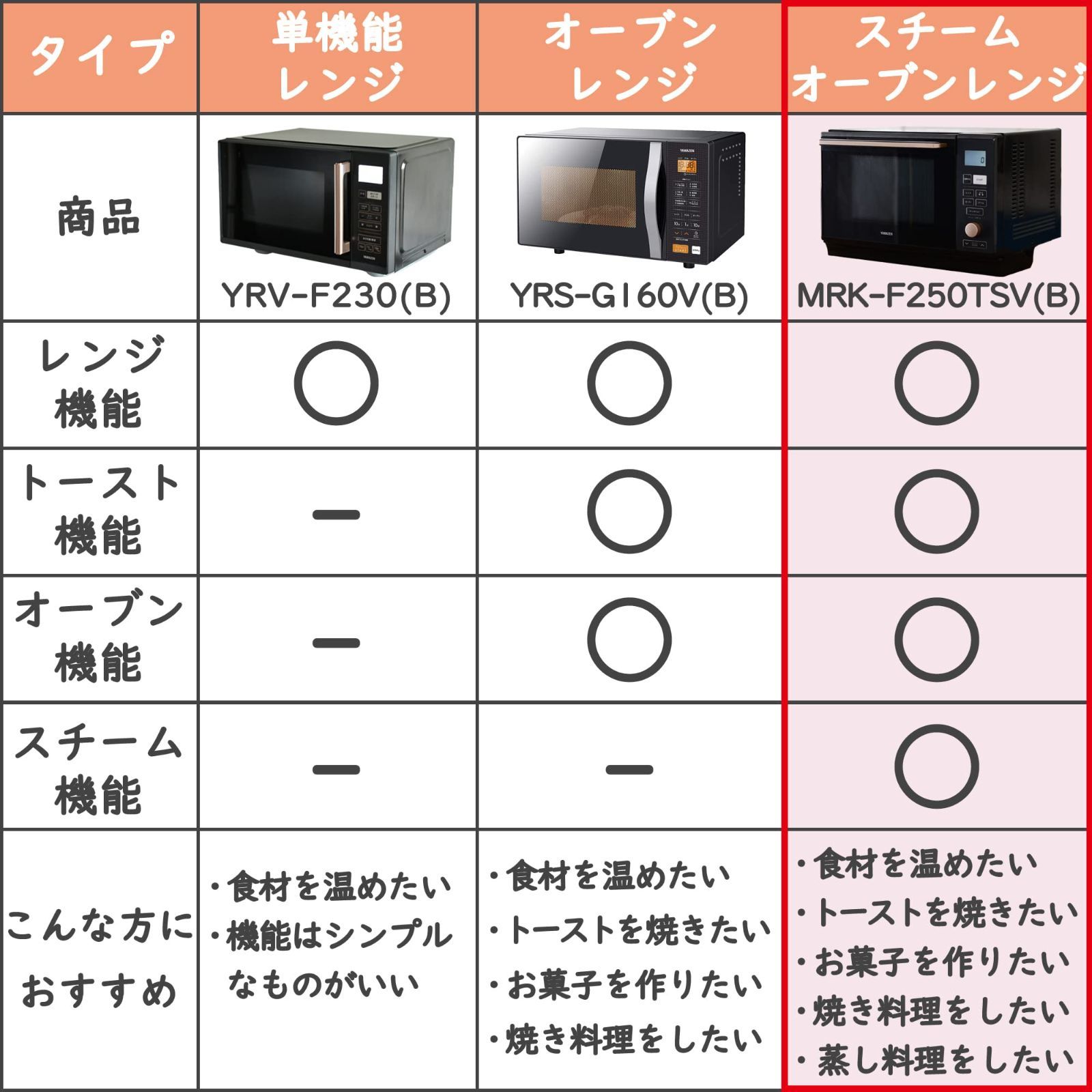 数量限定】MRK-F250TSV(B) ブラック 角皿付き 自動メニュー19種搭載