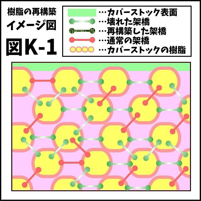 メルカリShops - 可塑剤ちゃうねん7号 Ver.7.5 20cc 表面改善剤 抜けた可塑剤の置換に