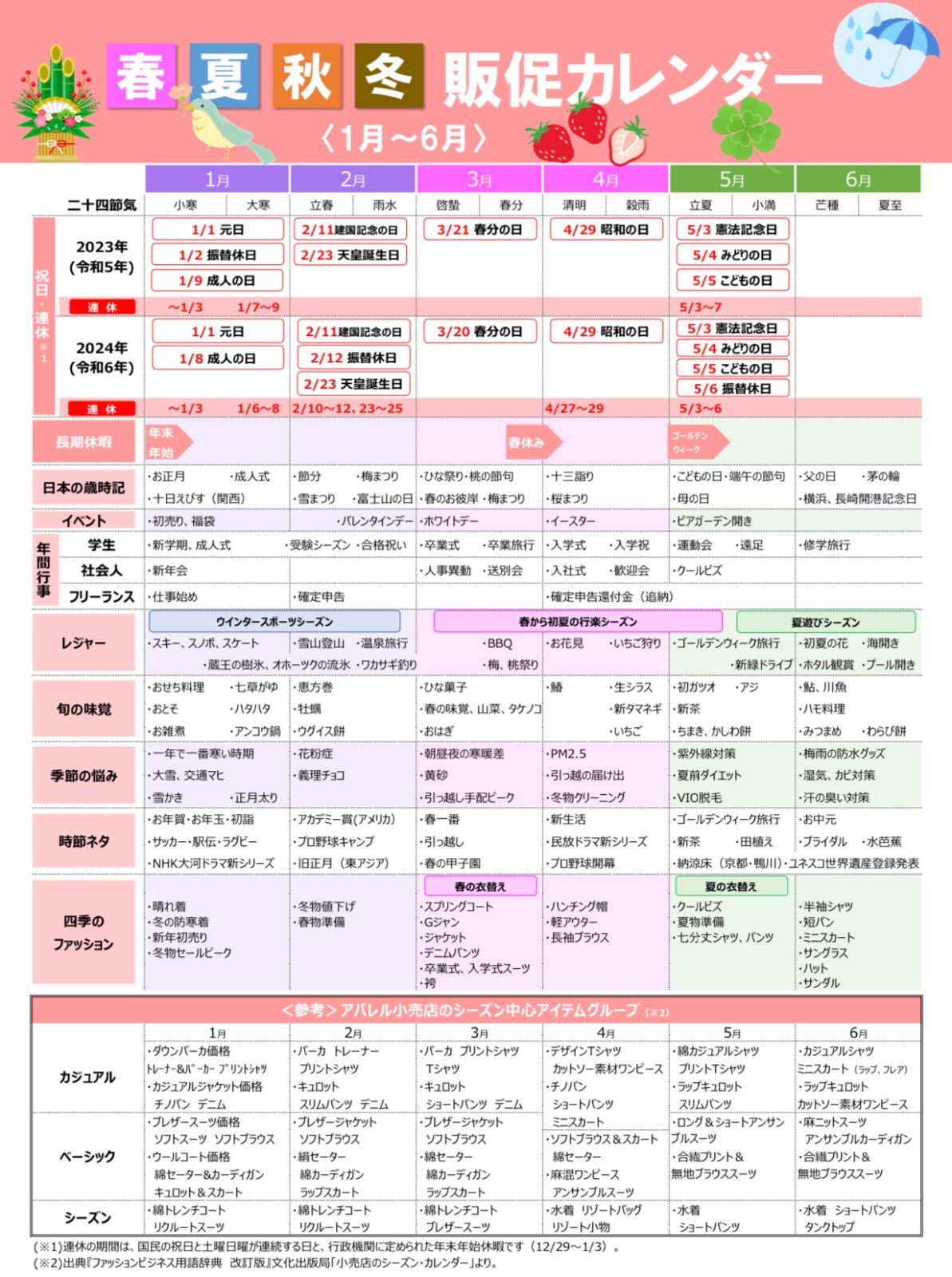 メルカリ配送一覧表６シート（印刷商品） - メルカリ