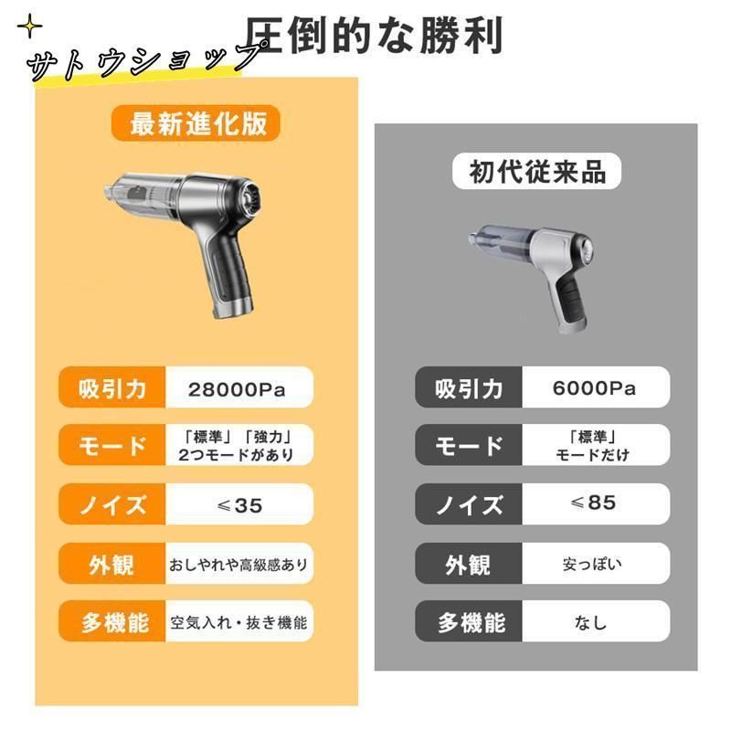 ハンディクリーナー 強力 掃除機 コードレス ブラシレスモーター 充電式 吸引力 28000pa 小型 軽量 車用掃除機 静音 USB充電式 紙パック不 強力 掃除機 ハンディクリーナー ハンディ掃除機 ミニ掃除機 コードレス 充電式 車用掃除機 ブラシレスモーター 吸引力 28000pa 小型 軽量 車用 おすすめ 家庭用