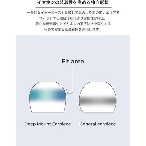 ラディウス radius ディープマウントイヤーピース ZONE HP-DME2 : メディカルグレード 高いフィット感 重低音の迫力増強 高遮音性  イヤーピース イヤピース イヤーチップ イヤホンピース クリア/Mサイズ ・3セット H ME22CL 720 - メルカリ