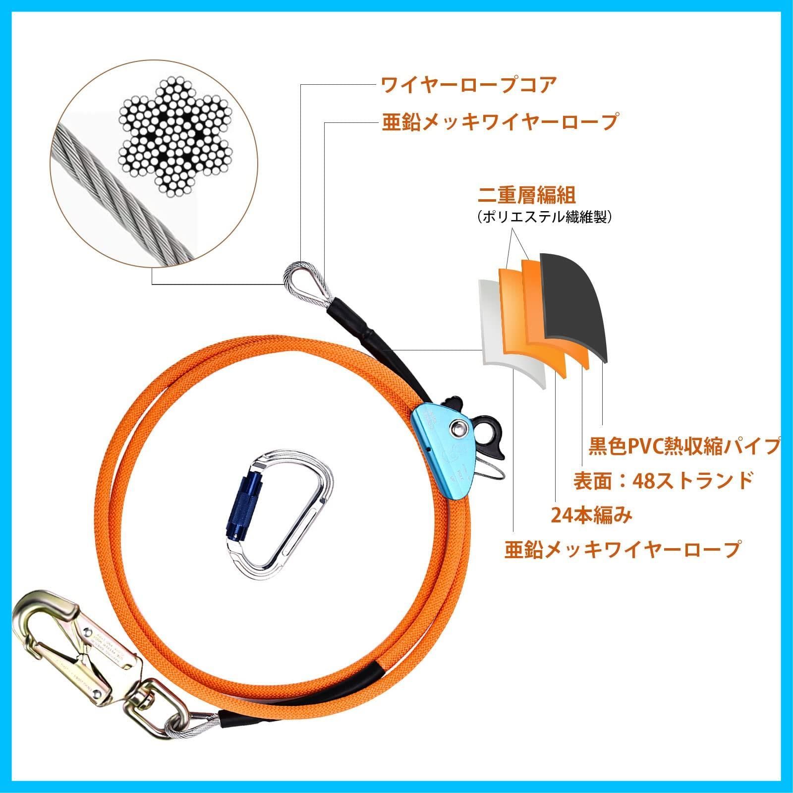 商品