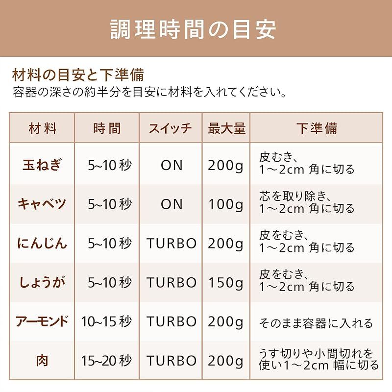 TWINBIRD ツインバード 燕三条 チョッパー付 ハンディブレンダー 1台4役 軽量 スピード2段階調節モーター保護装置付 離乳食 ドレッシング作り 目盛り付 ジュース作り ステンレス製 メーカー1年 ホワイト KC-4833W 1 WWW_KANDAIZUMI_COM