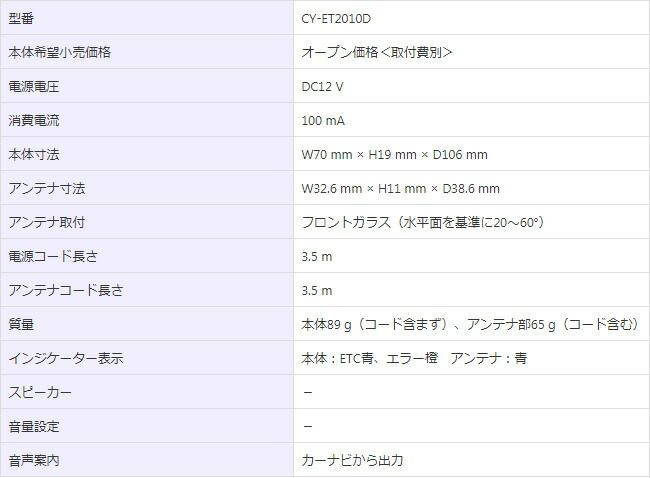 ♥ パナソニック ETC2.0車載器 CY-ET2010D カーナビ連動モデル アンテナ分離型 DECORATOM_COM_BR