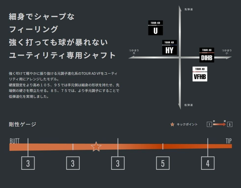 TOUR AD VF HB 75S テーラーメイドスリーブ付 楽天市場】テーラーメイド レスキュー 用対応スリーブ TOUR AD VF HB