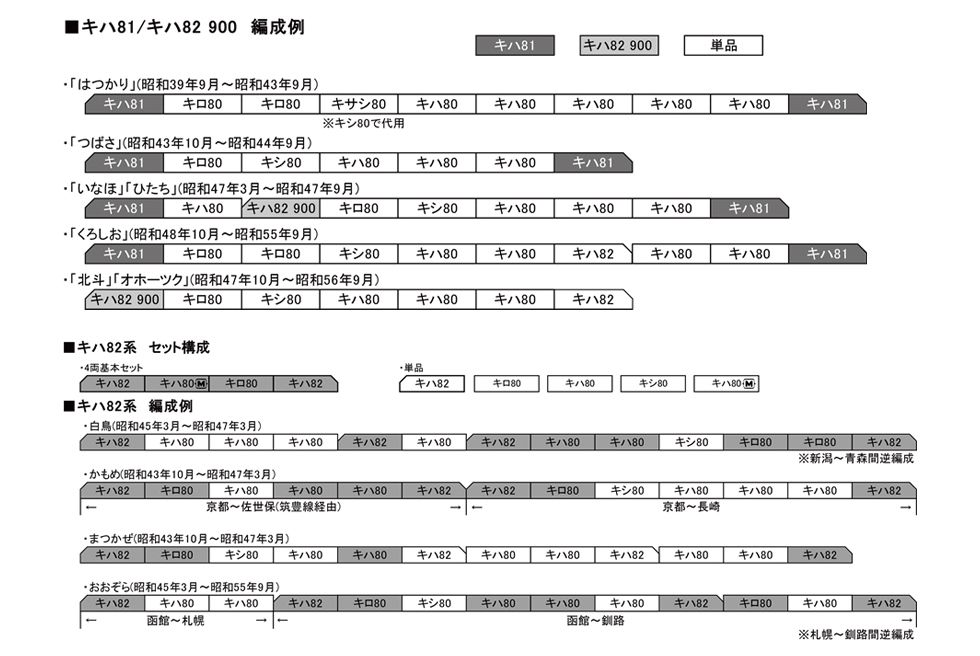 KATO HO 3-509-1 キハ82系 4両基本 - HOゲージ