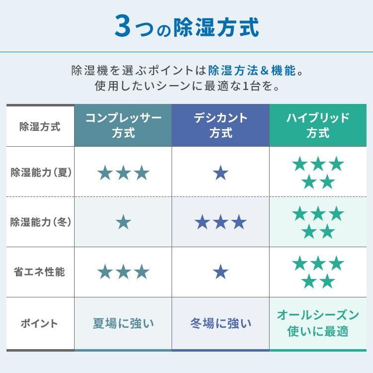 公式 除湿機