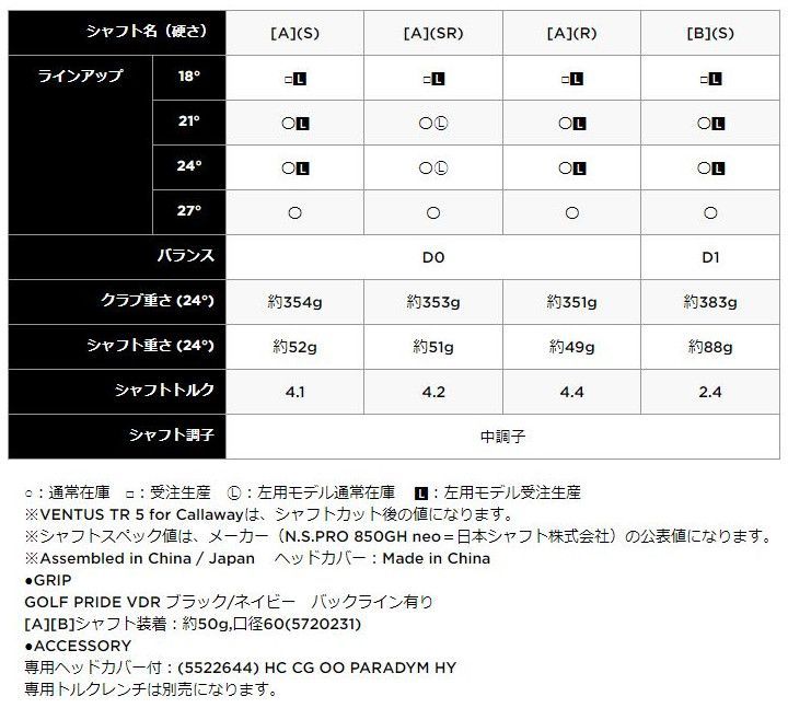 左用 2023 キャロウェイ PARADYM ユーティリティー  VENTUS TR 5 for Callaway シャフト 日本仕様 Callaway パラダイム レフティー 新品 未使用