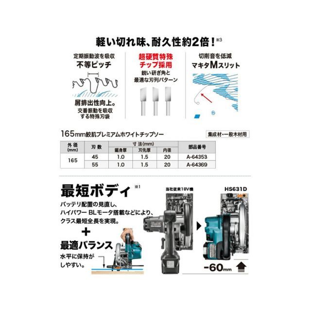 充電式マルノコ