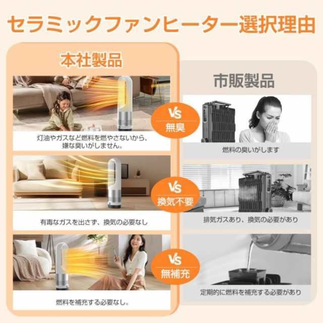自動首振り