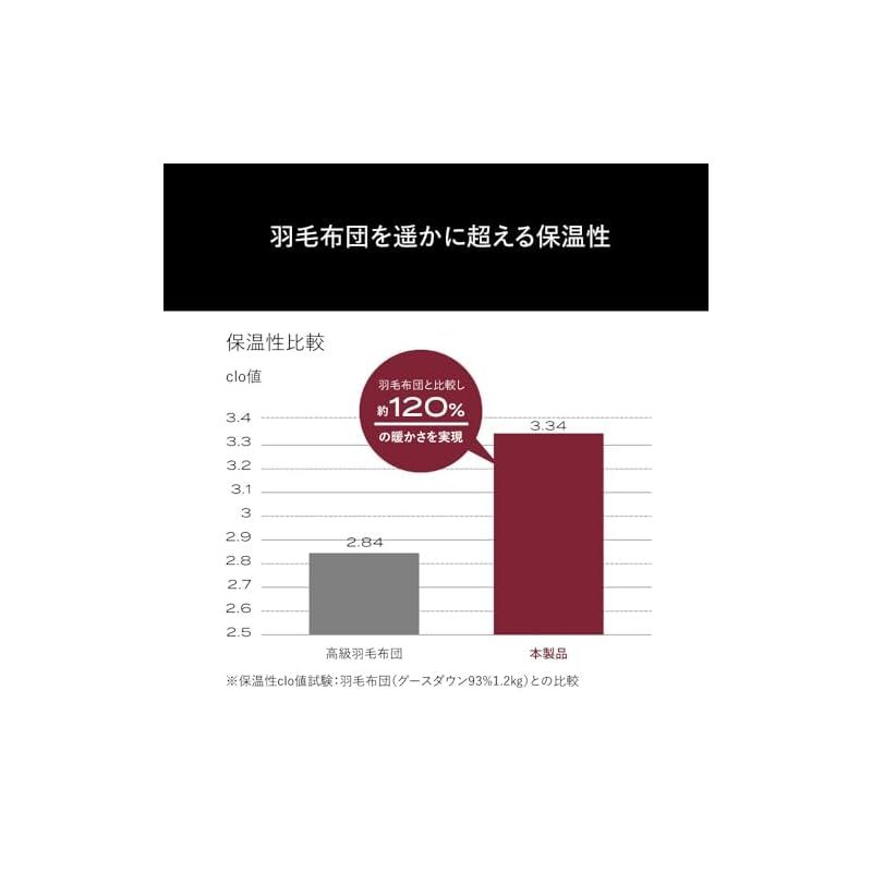 ブレインスリープ コンフォーター パーフェクト ウォーム EX シングル モデル 掛け布団 布団 1 MARWIL-DEMENAGEMENTS_CH