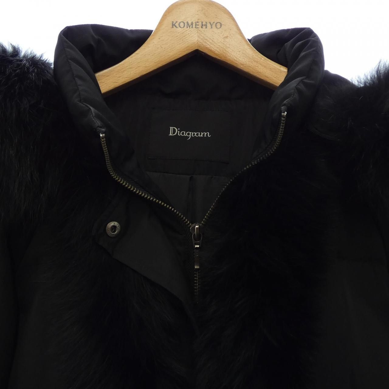 ダイアグラム Diagram