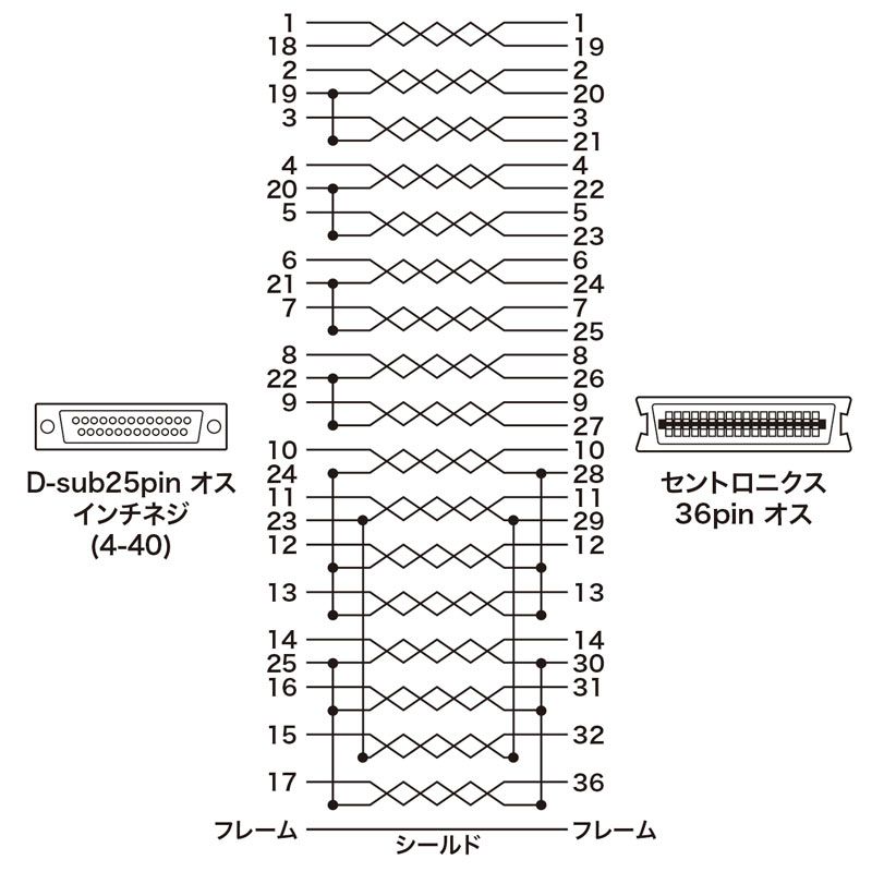 1点