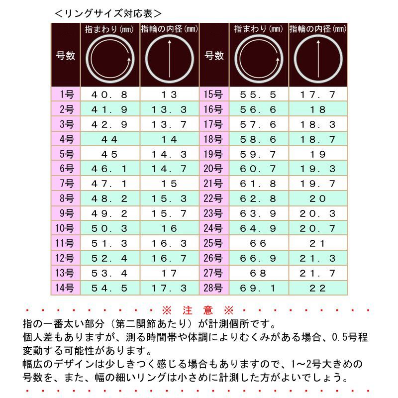 シルバー925製刻印有り K18GPカラフルジルコニアリング 20号〜21号程度