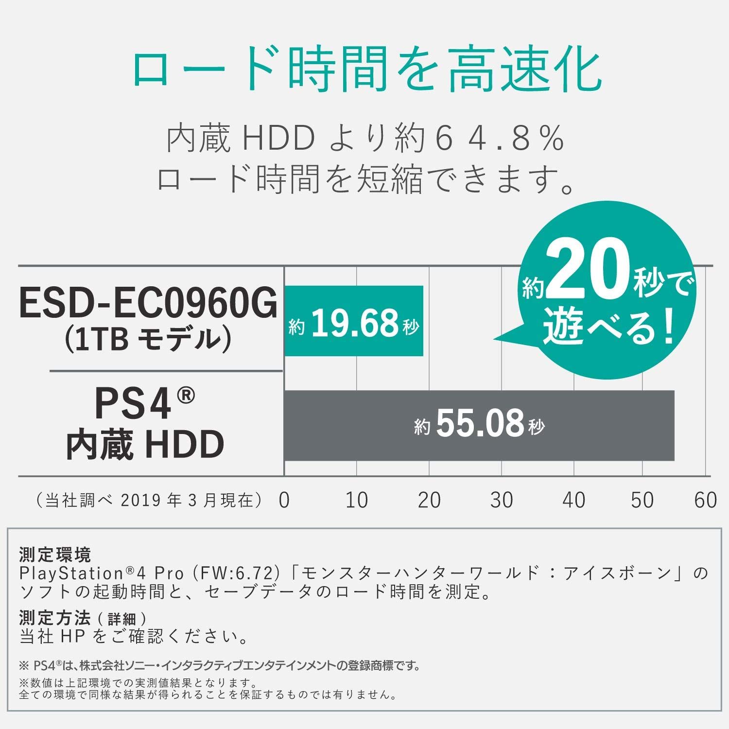 エレコム 外付けSSD 240GB USB3.1(Gen1)対応 TLC ケーブル収納 レッド ESD-EC0240GRD [レッド] [240GB] [ケーブル収納タイプ]