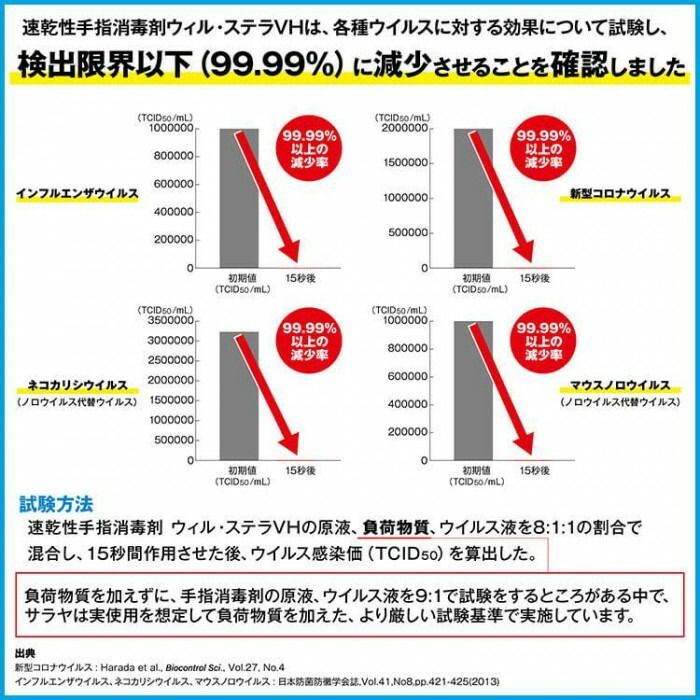  サラヤ 速乾性手指消毒 ウィル ステラVH 5 L一般用 42340 除菌剤 抗菌剤 衛生日用品