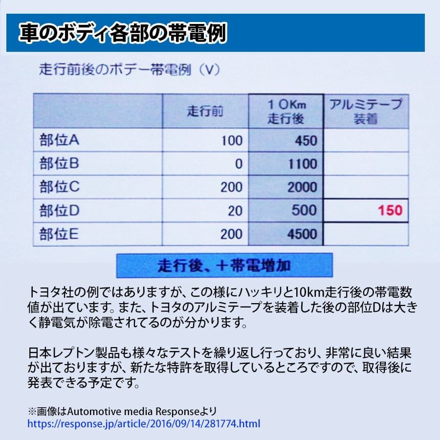 サイズレプトンパワーリアクター5 静電気除去 パワートルクアップ サルフェーション防止