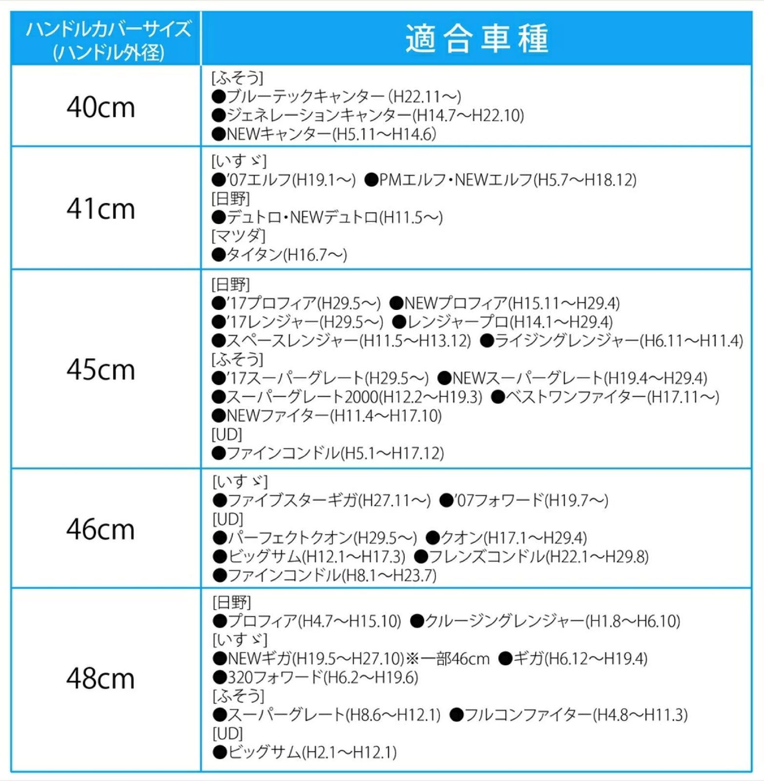 スピード発送 トラック用 ハンドルカバー ツヤ有 カーボン調 外径45cm シンプル 光沢 ブラック ステアリングカバー 汚れ防止 擦れ防止 プロフィア  レンジャープロ スーパーグレート ベストワンファイター ファインコンドル - メルカリ