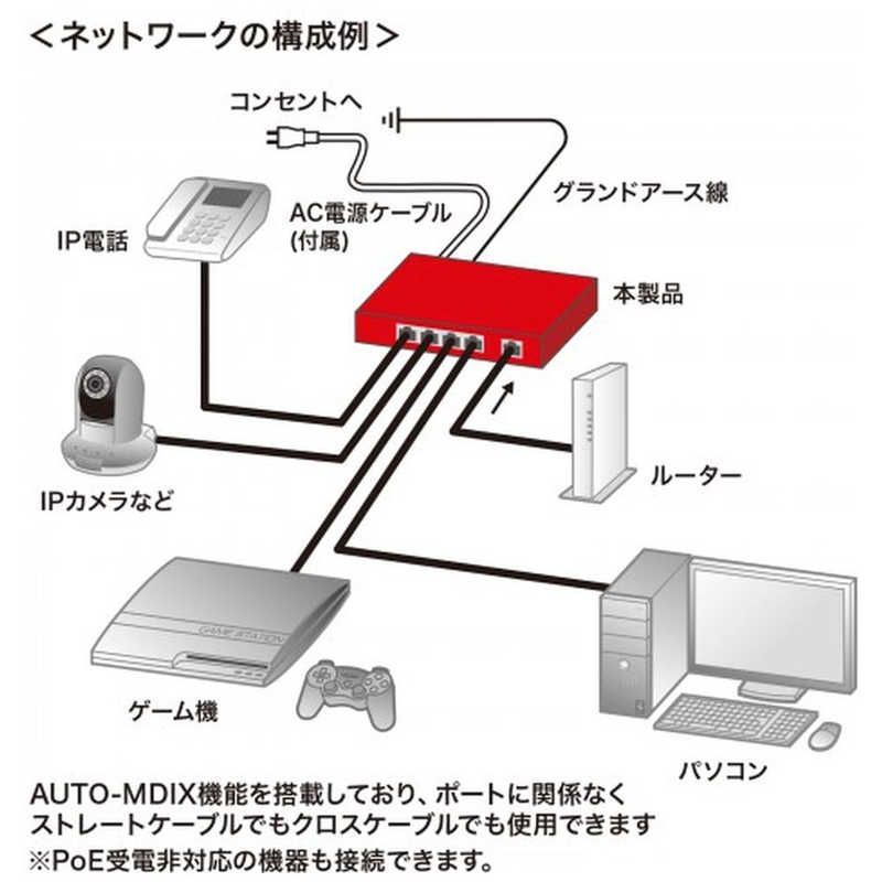 サンワサプライ