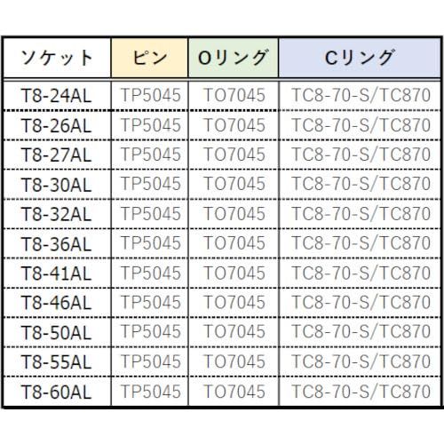 トラスコ インパクト用ロングソケット