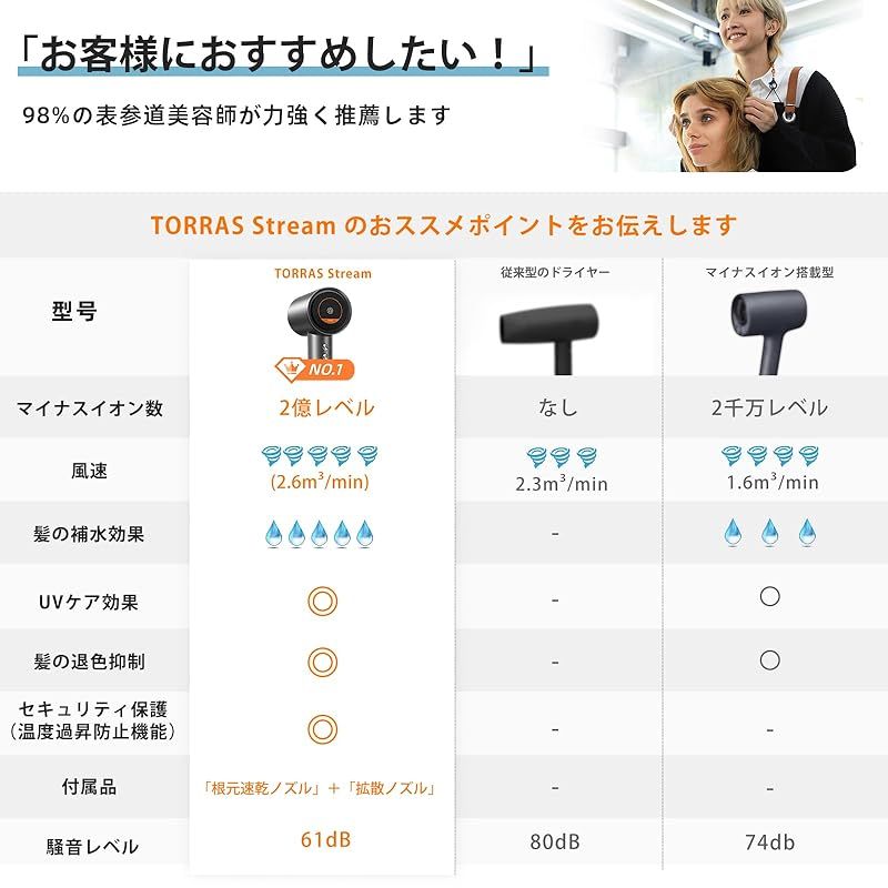 瞬間速乾・知能髪ケア 】TORRAS ドライヤー 大風量 ドライヤー 人気