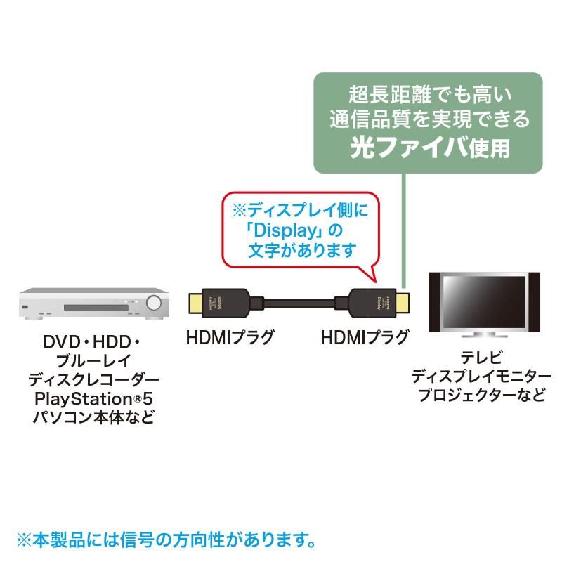 光ファイバウルトラハイスピードHDMIケーブル 15m
