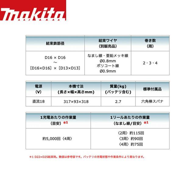 太径鉄筋対応