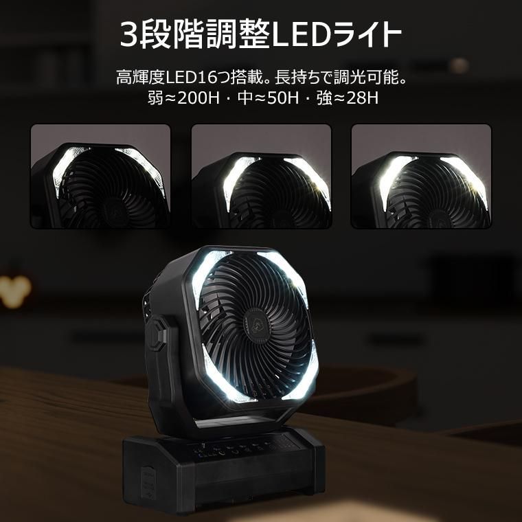 LED