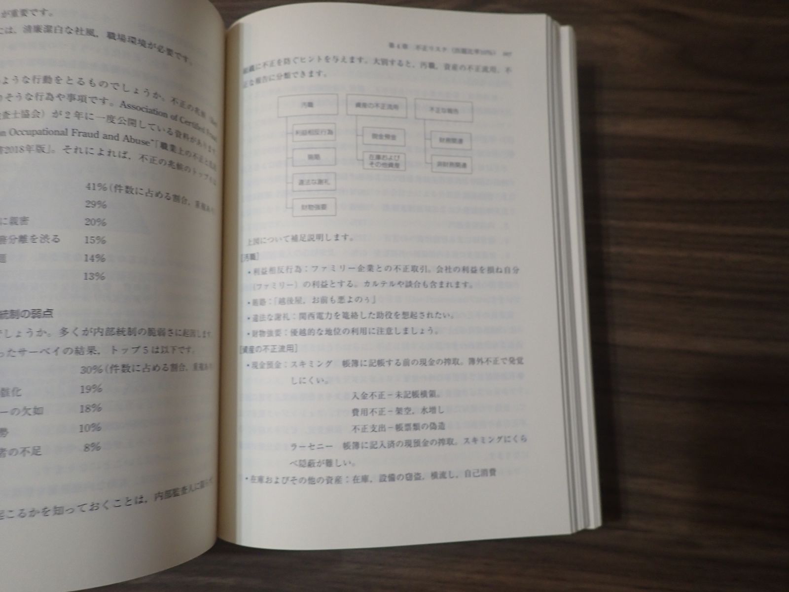 内部監査基本テキスト 第4版 CIA 公認内部監査人 - メルカリ