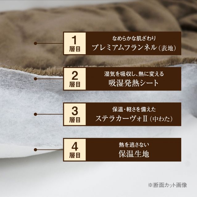 新品未使用❤️クレスカローレ オールインワン毛布 ピンク 快眠博士