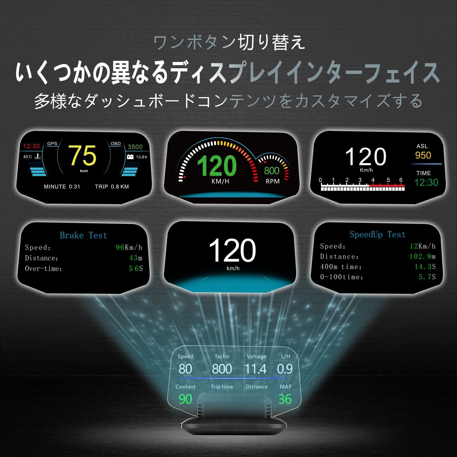 wiiyii車用ヘッドアップディスプレイ、GPS OBDスピードメーター、obd2